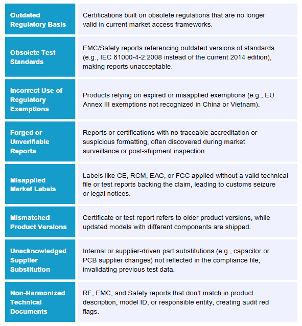 Image d'espace réservé pour le service d'homologation de type