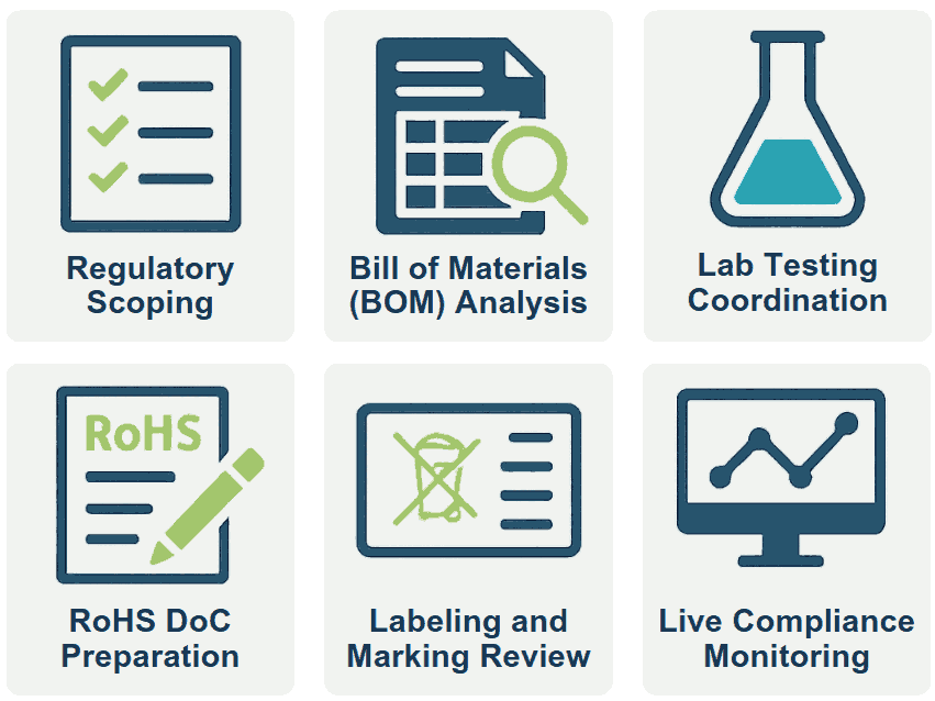 Différents logos représentant les services de certification RoHS