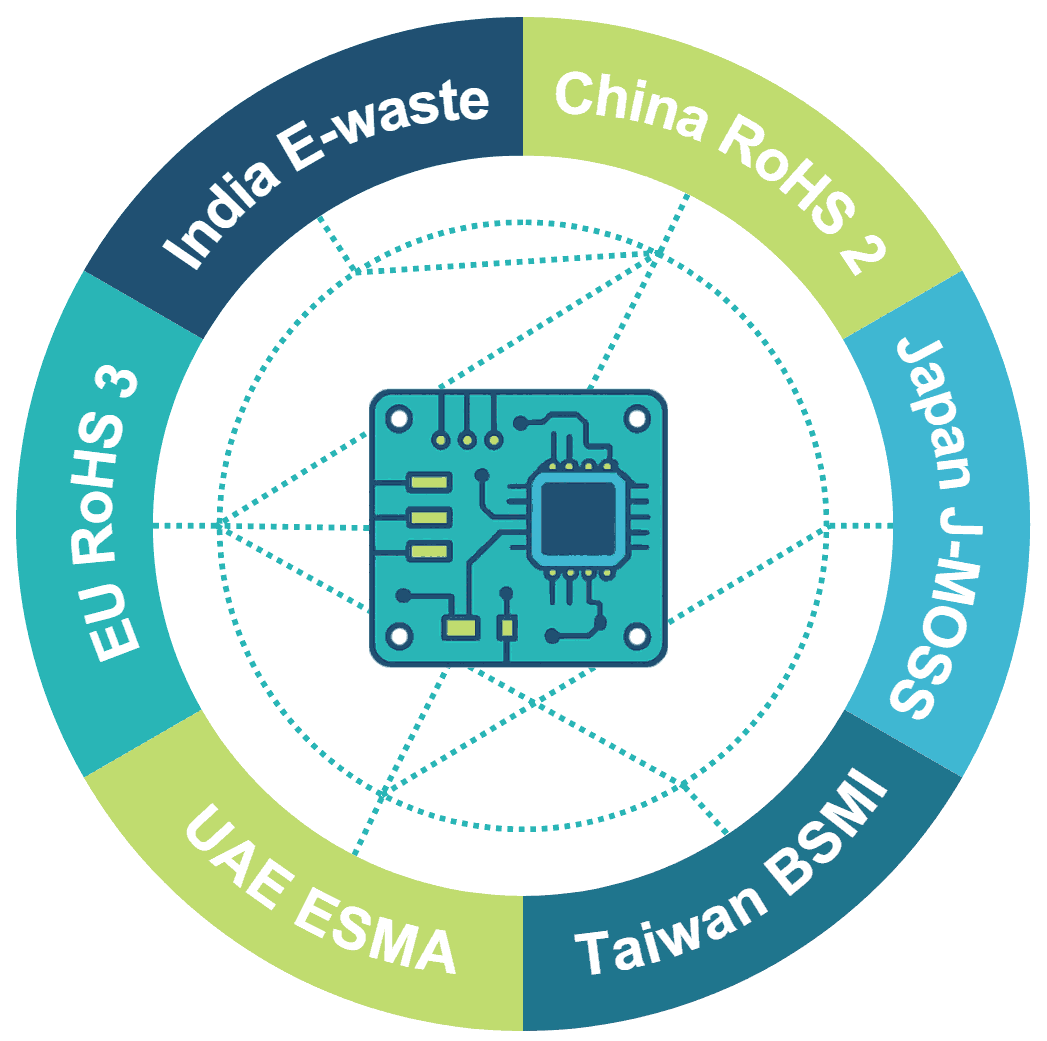 Différents logos représentant les services de certification RoHS