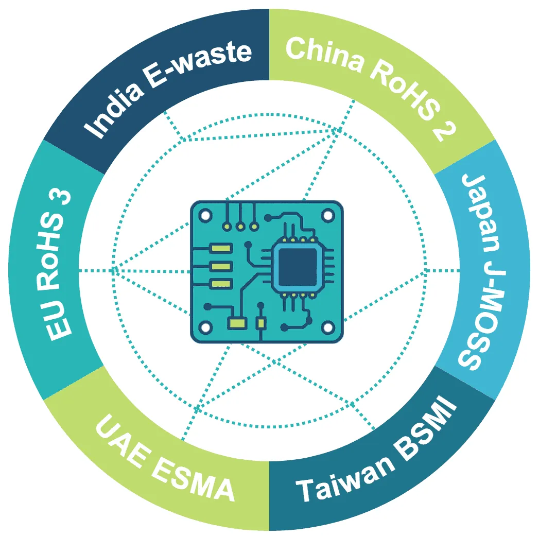 Various logos representing RoHS certification services