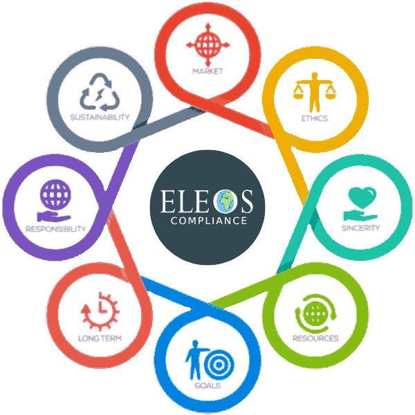 Graphique montrant les facteurs ESG