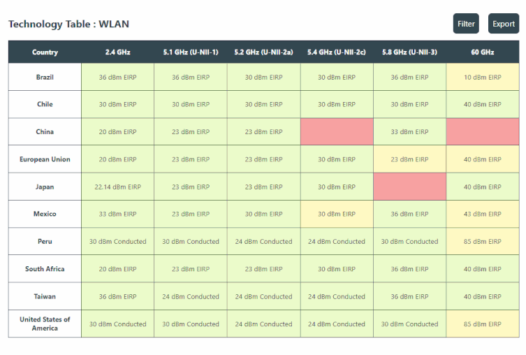 Maquette de tableau de bord